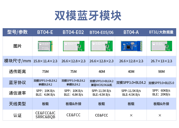 43793423.jpg 藍(lán)牙模塊.jpg